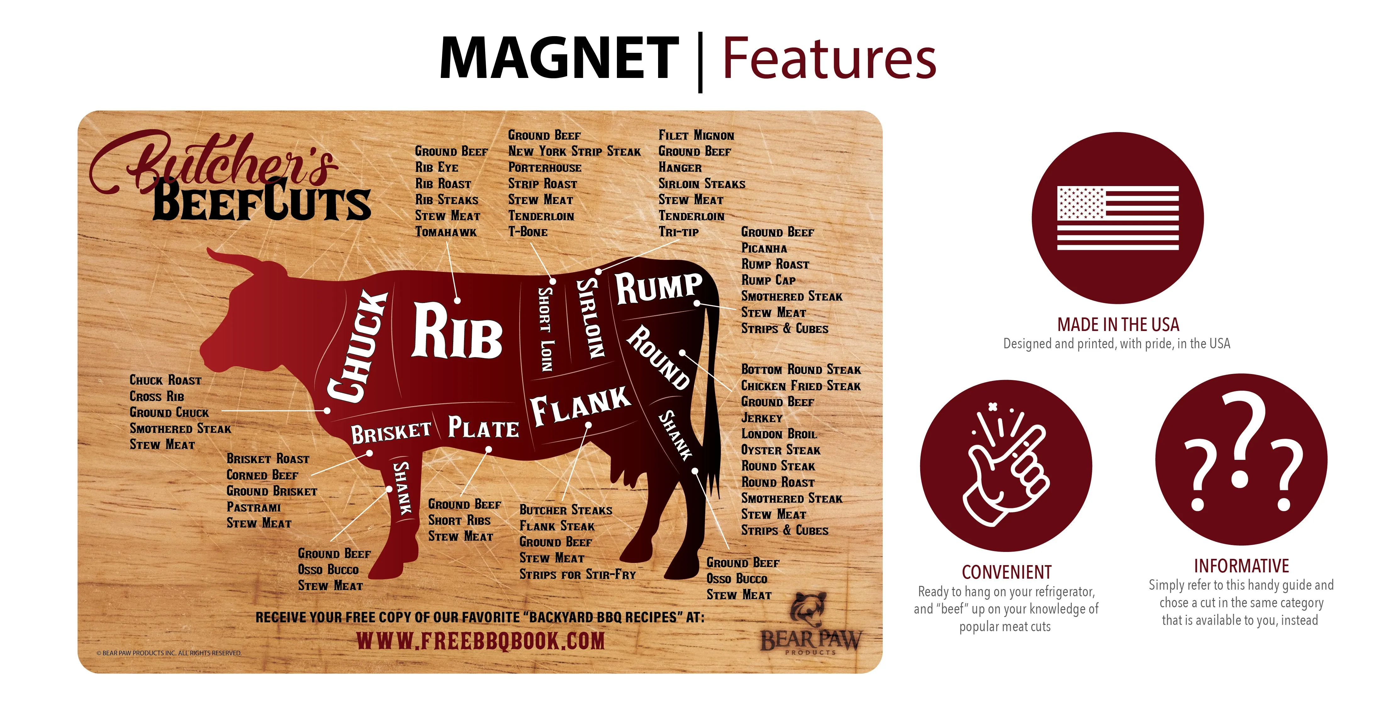 Meat Cuts Magnet - Beef