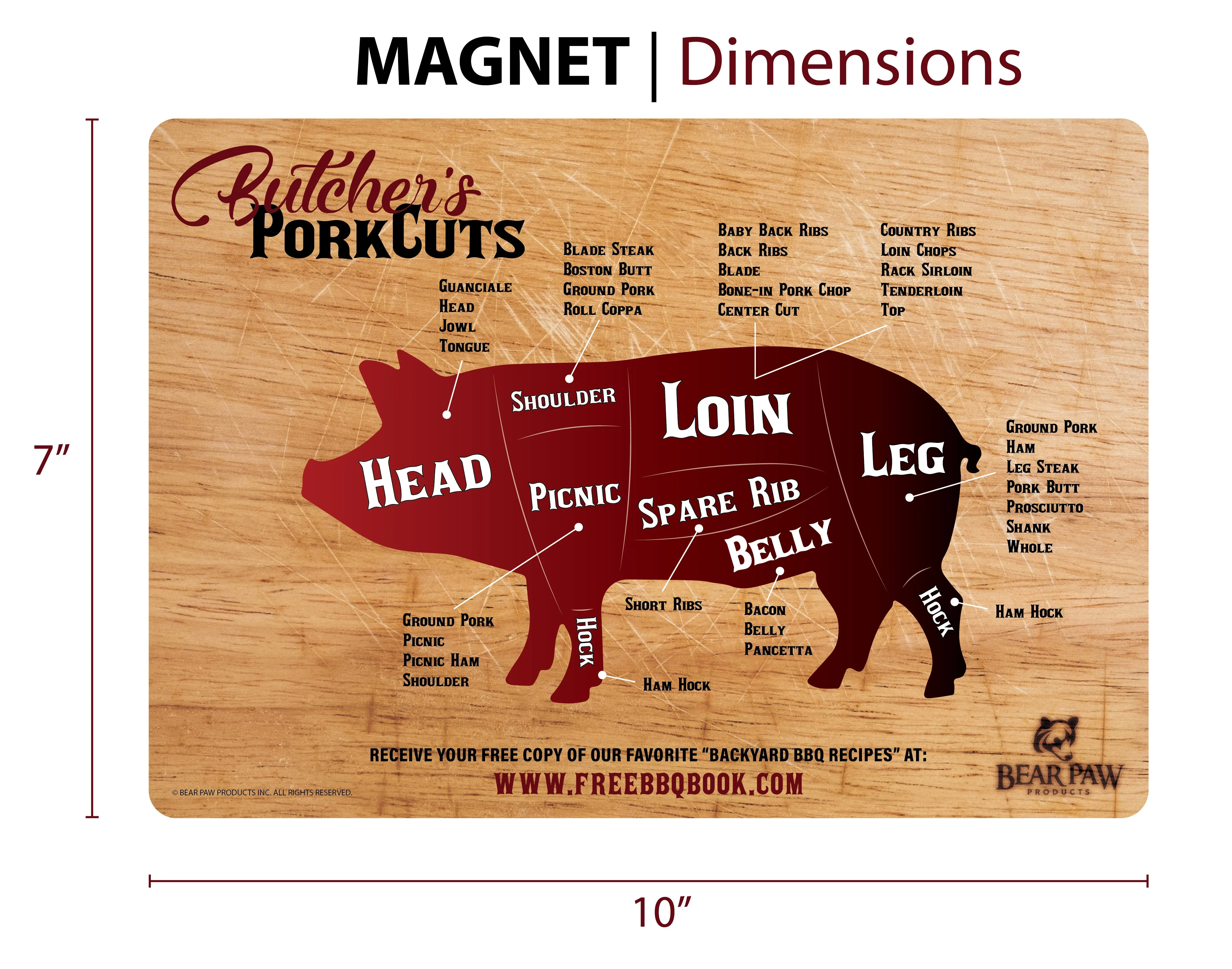 Meat Cuts Magnets - Beef and Pork Combo